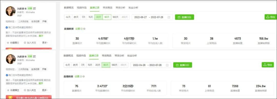 抖音上的拆卡直播：2个月卖了226万 利润率高达25%
