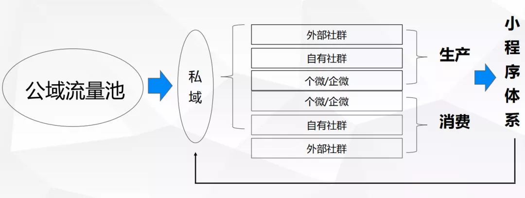 年微信引流推广怎么做