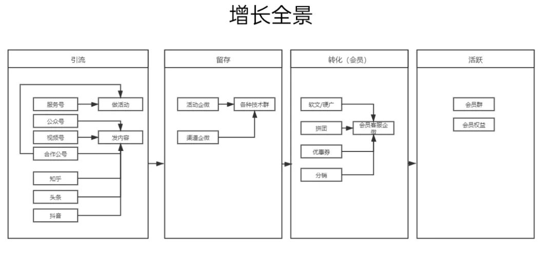 微信企业推广宣传语_推广微信企业话术怎么说_企业微信推广话术