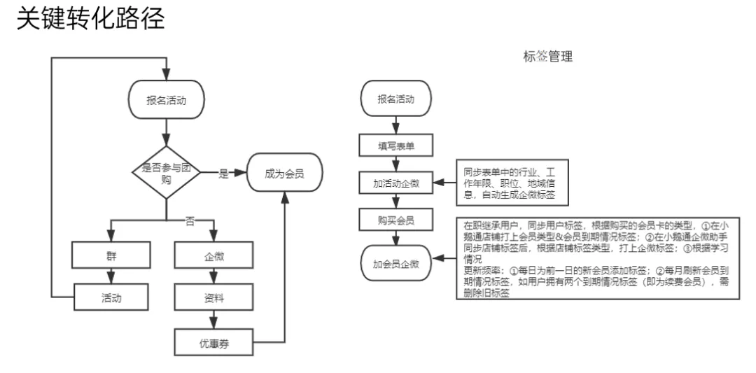 微信企业推广宣传语_推广微信企业话术怎么说_企业微信推广话术