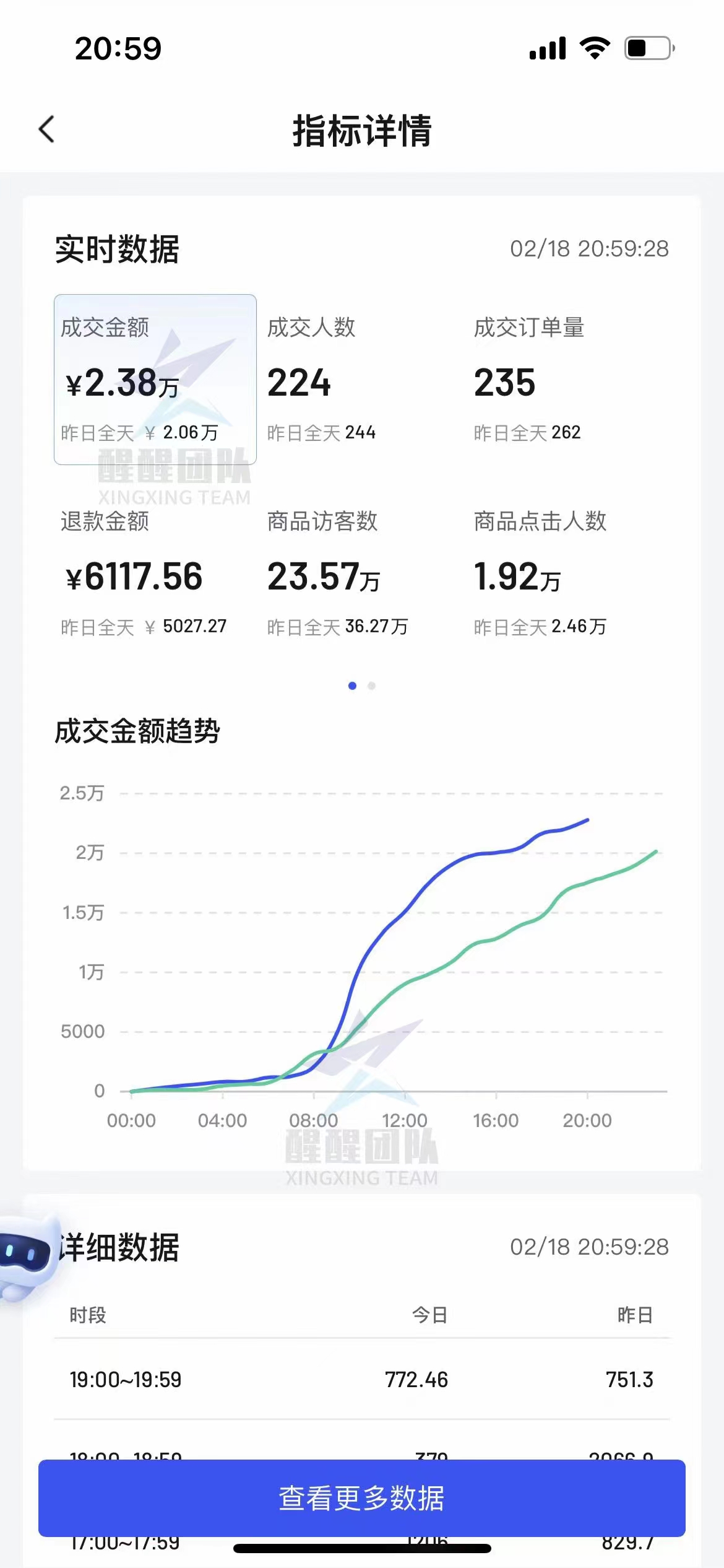 抖音小店直播能赚钱_抖音直播开小店_抖音小店如何直播