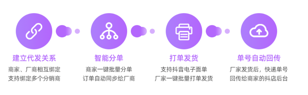 抖音小店货源一件代发_抖音小店代发货怎么赚钱_抖音商品代发