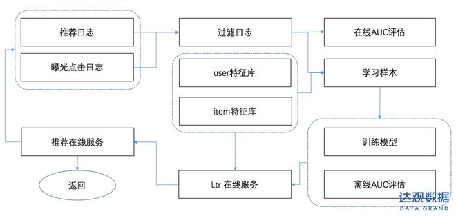 效果信息流广告_效果数据_信息流效果