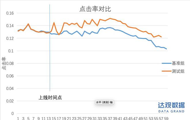 信息流效果_效果信息流广告_效果数据