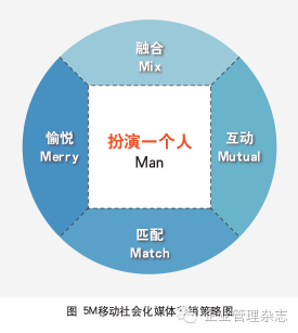 怎样在微信朋友圈巧妙营销