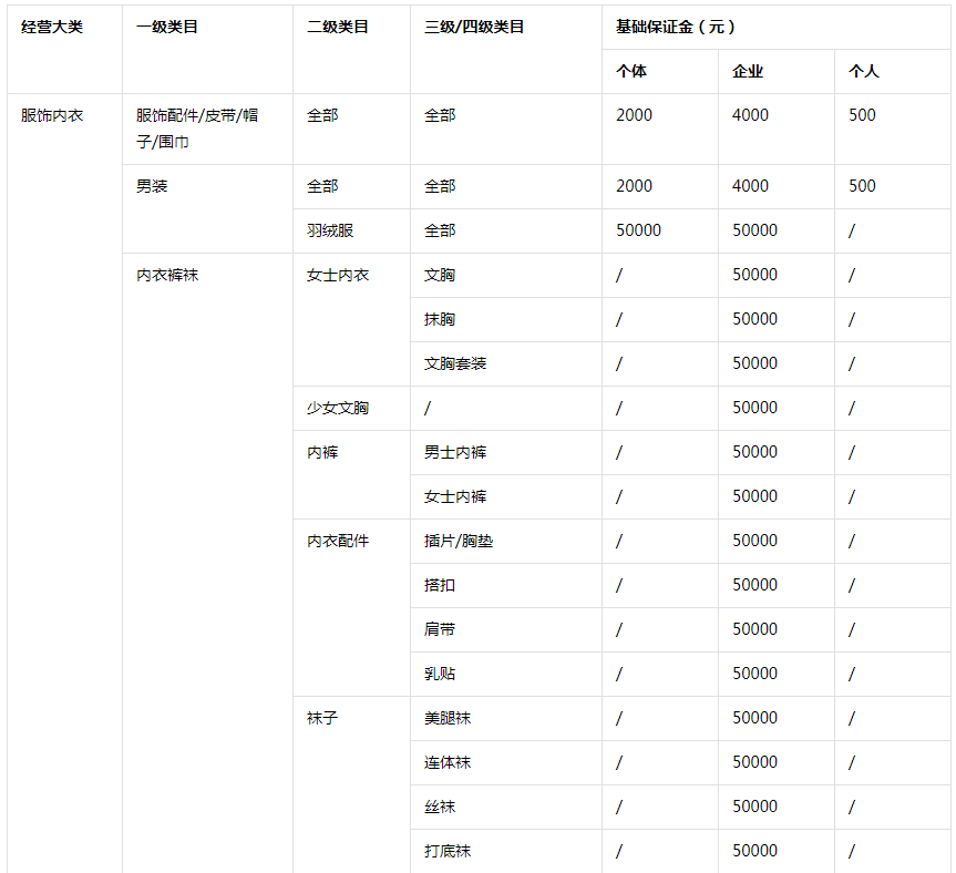 开通抖音小店挣钱吗_抖音开通抖音小店赚钱吗_开通抖音小店就可以赚钱吗