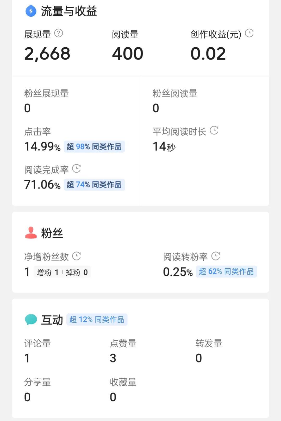 西瓜视频，今日头条，我想放弃了！海外抖音是真的赚钱吗？