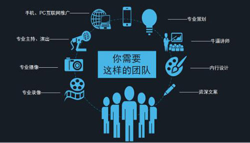 公众号推广方法公众号怎么推广_公众号推广的十种方式_如何公众号推广