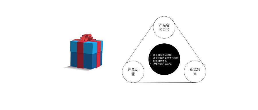 微商营销营销_微营销啥意思_微营销是骗局吗