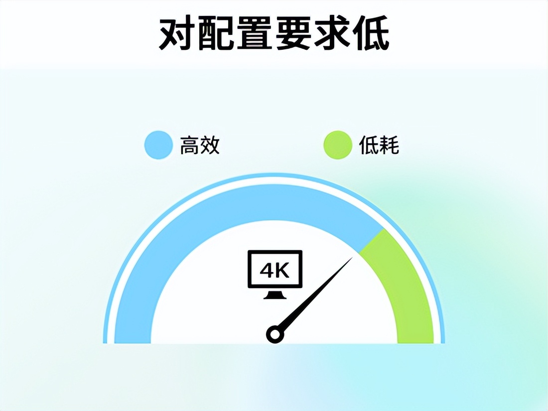 适合电脑剪辑视频的软件_视频剪辑软件推荐电脑_视频剪辑软件电脑哪个好
