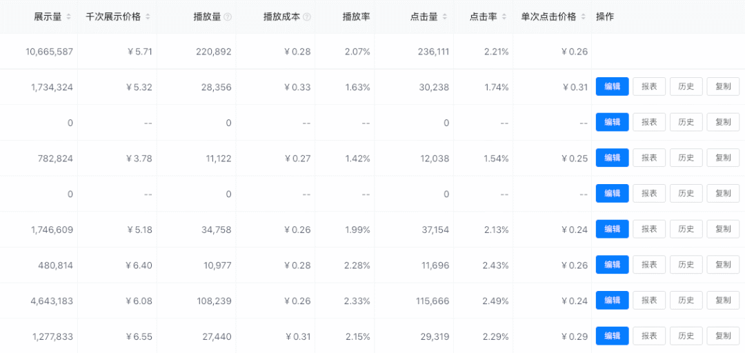 推广流量是什么意思_推广产品价格_推广信息流价格