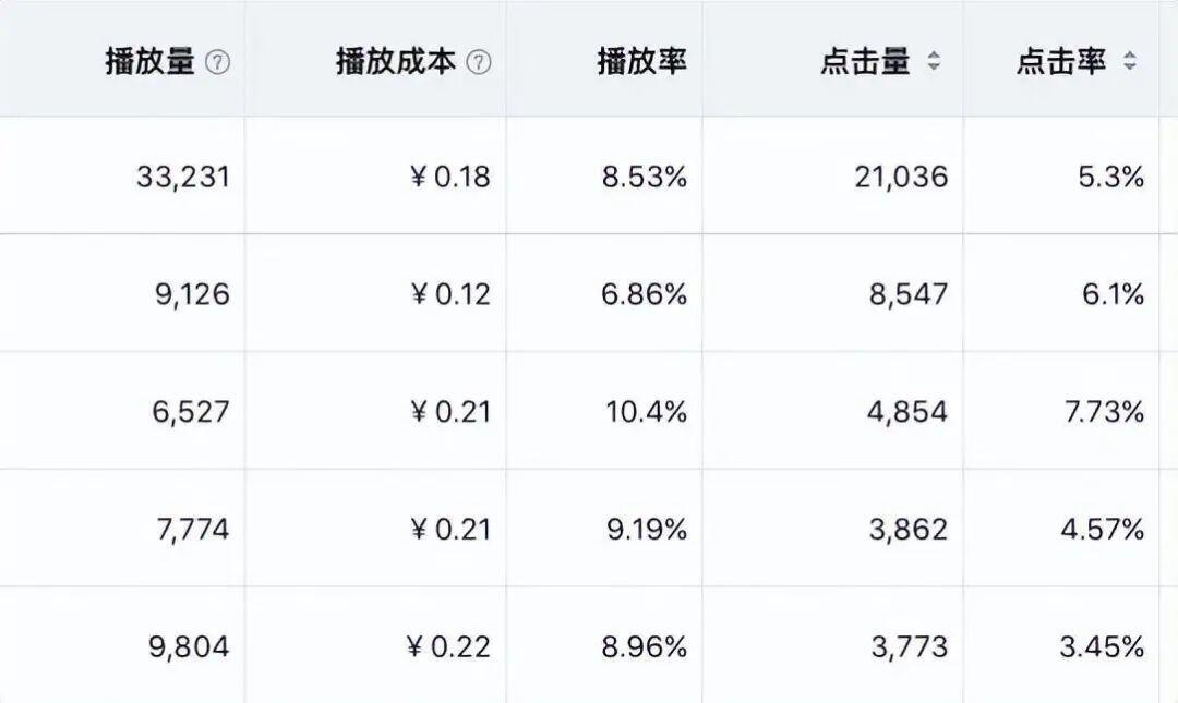 推广产品价格_推广流量是什么意思_推广信息流价格